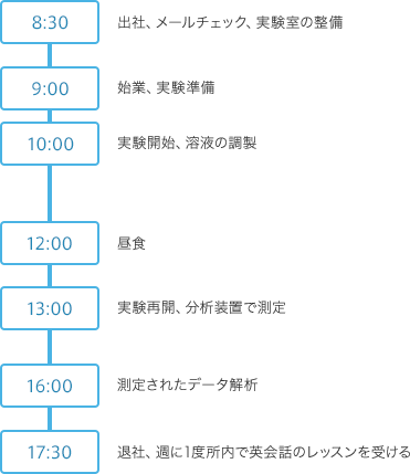 schedule