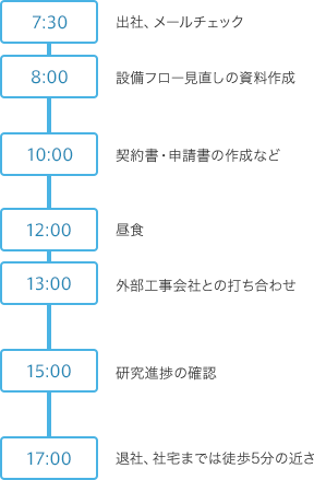 schedule