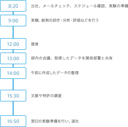 schedule