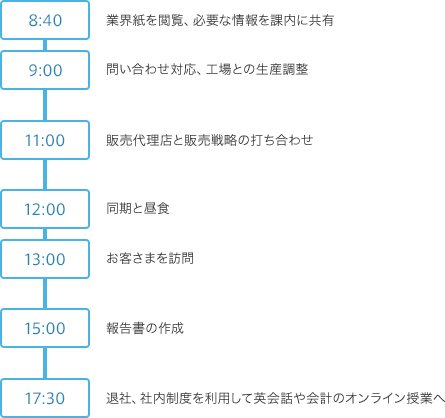 schedule